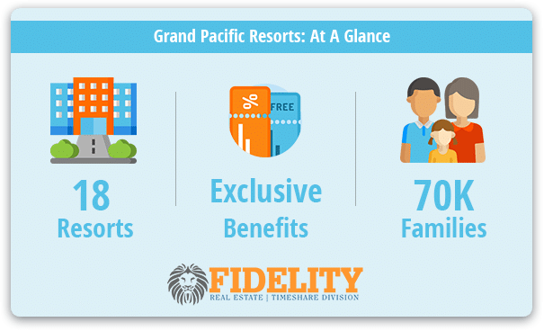 Grand Pacific Resorts At A Glance