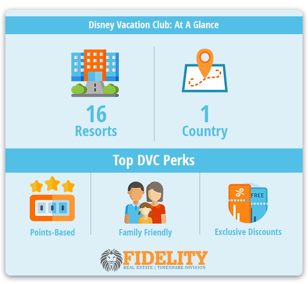 Disney Vacation Club at a Glance 2019