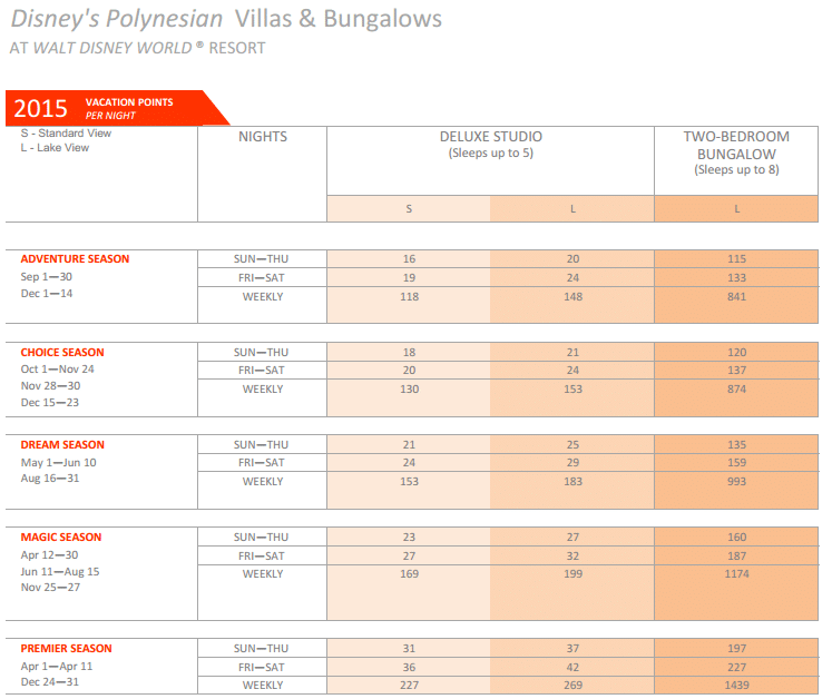 2015 Polynesian Resort Points Chart