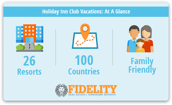 Holiday Inn Club Vacations