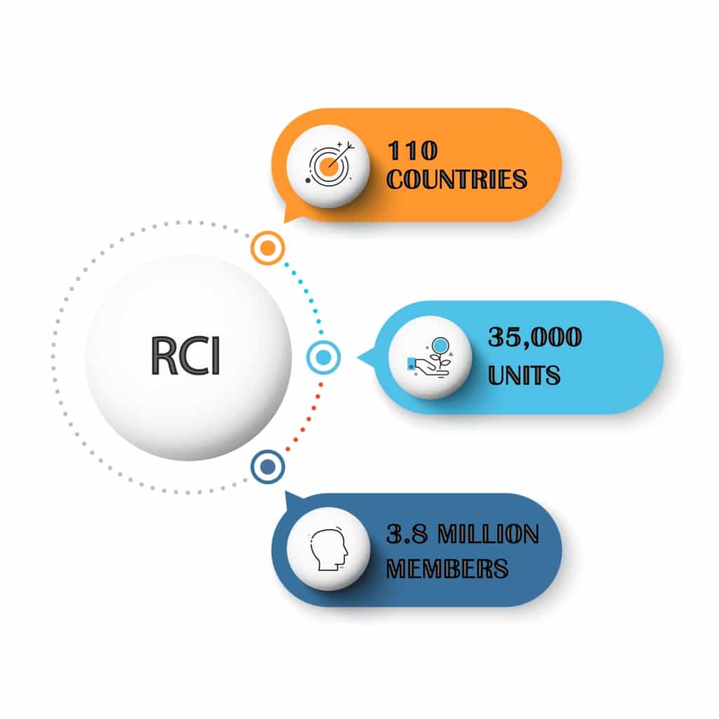 202021 RCI Fees You Need to Know Fidelity Real Estate