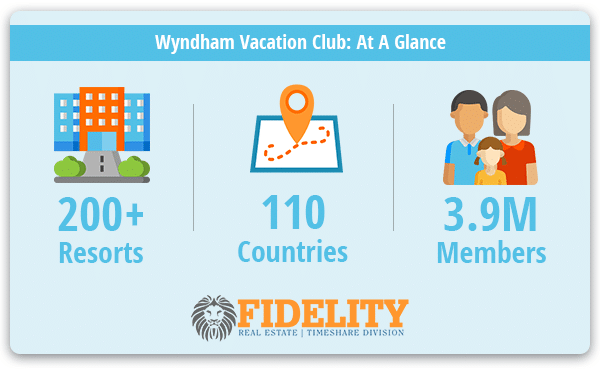 Wyndham Vacation Club: At A Glance