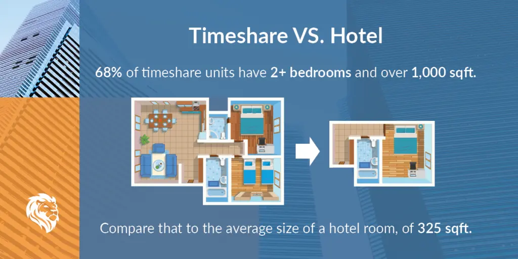 Benefits of Timeshare: Standard Size of a Timeshare Villa, vacation homes