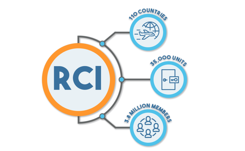 RCI body