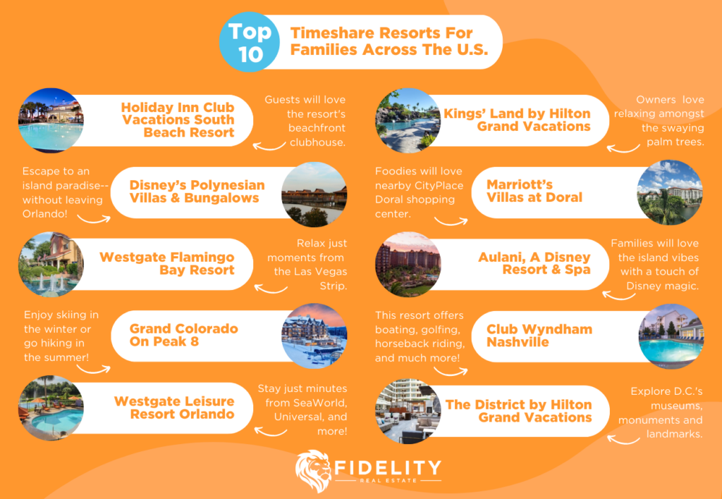 10 Best Timeshare Resorts For Families infographic