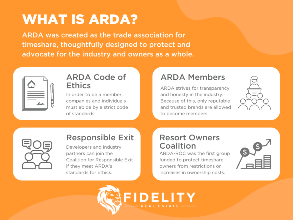What Is ARDA? American Resort Development Association infographic