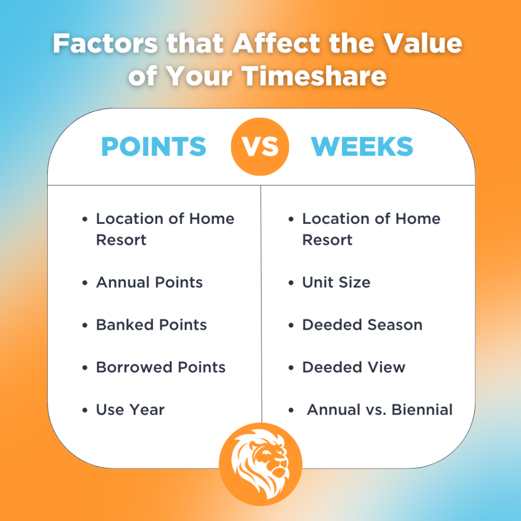 Factors that Affect the Value of Your Timeshare