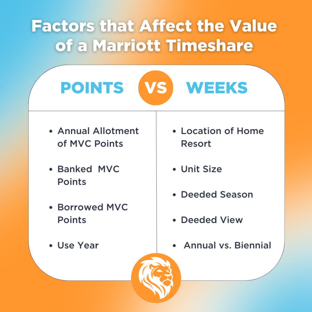 What is My Marriott Timeshare Worth Infographic