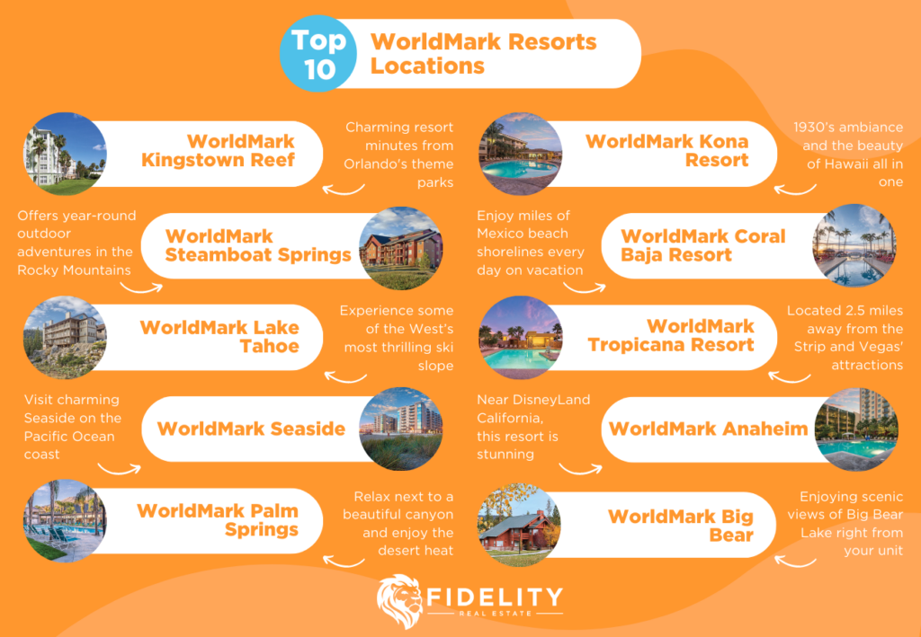 WorldMark Resorts Top 10 Locations Infographic