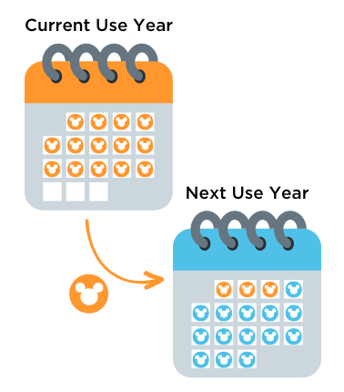 DVC Banking Points Infographic