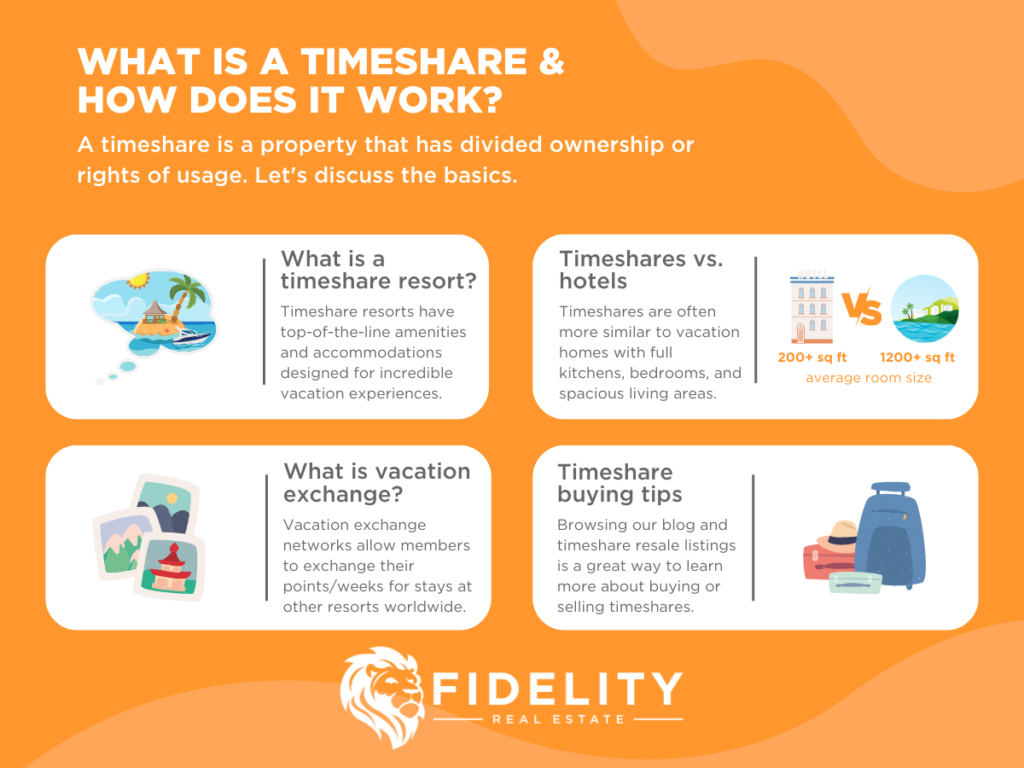 do timeshare presentations run credit