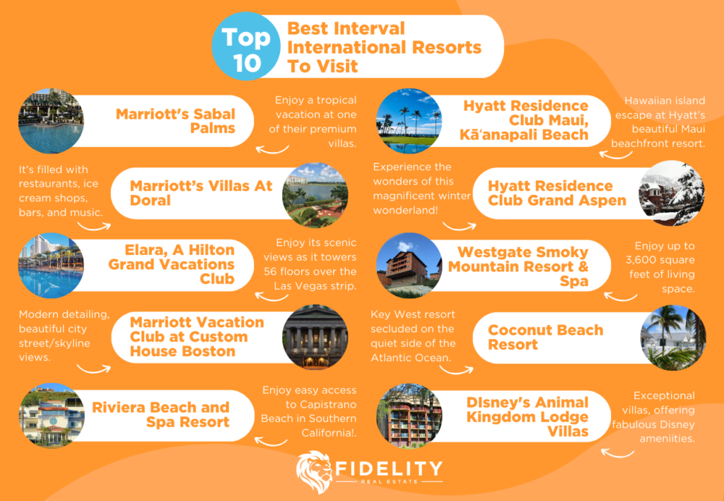 Best Interval International Resorts to Visit Infographic
