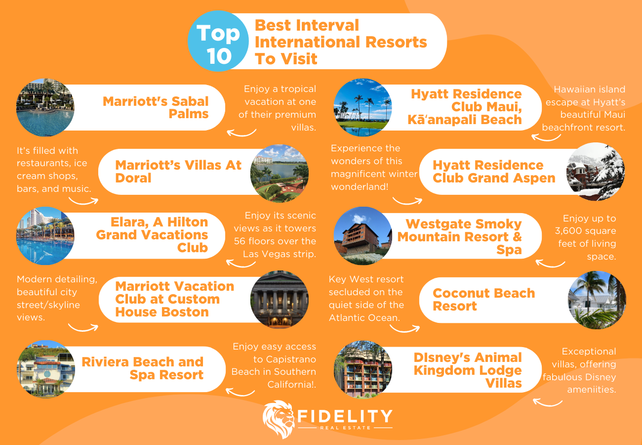 Best Interval International Resorts To Visit Fidelity Real Estate