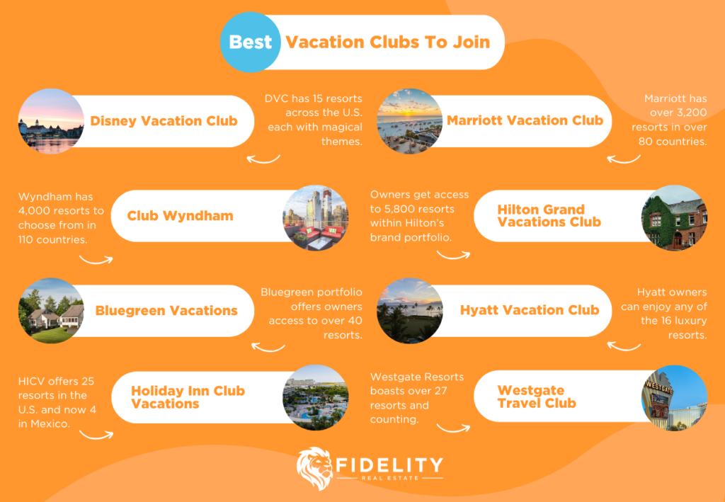 Best Vacation Club to Join Infographic