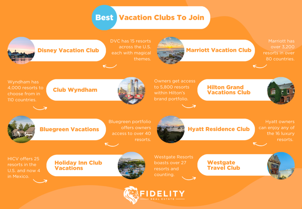 Best Vacation Club to Join Infographic 