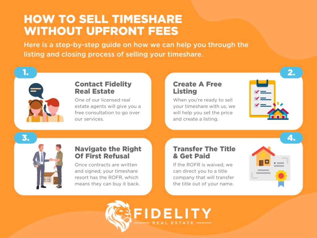 Selling secondary market infographic