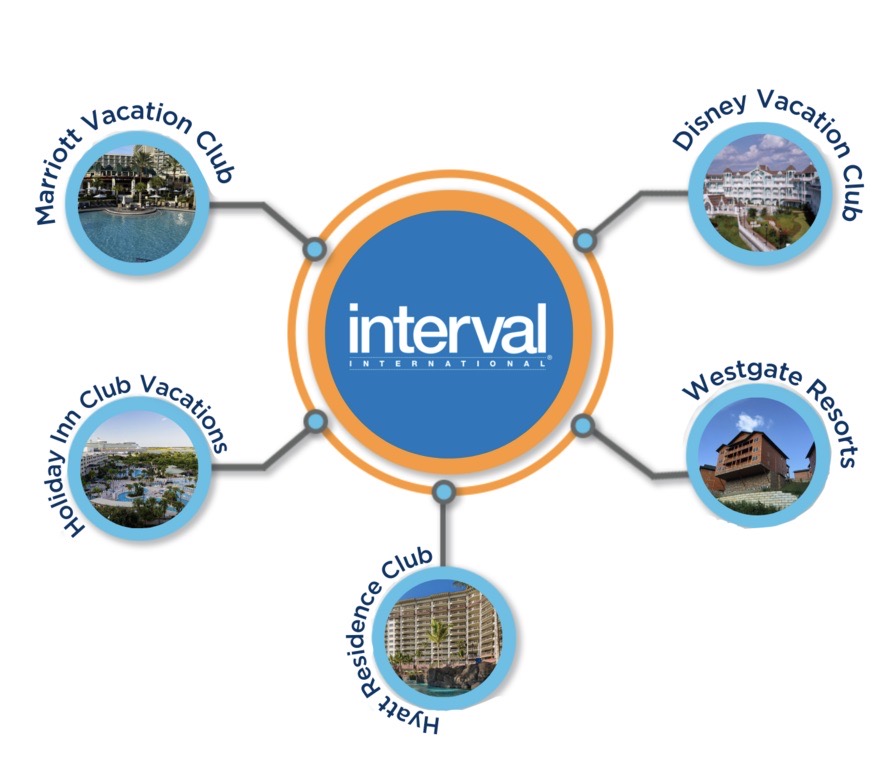 Interval International Graphic