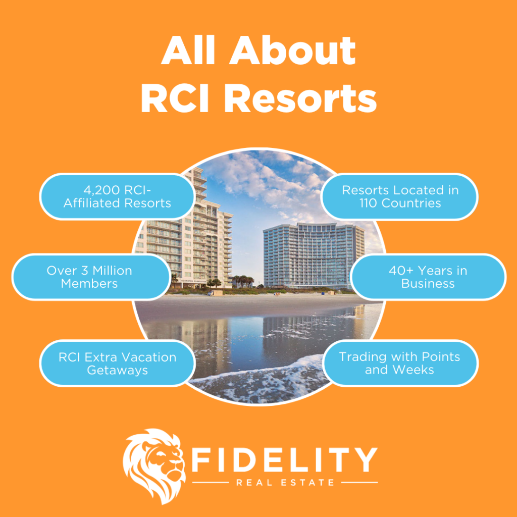 All About RCI Resorts