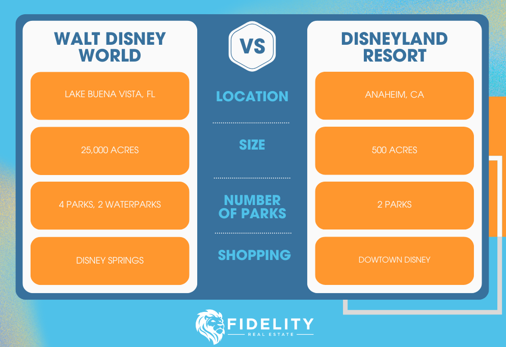 Disneyland vs Disney World